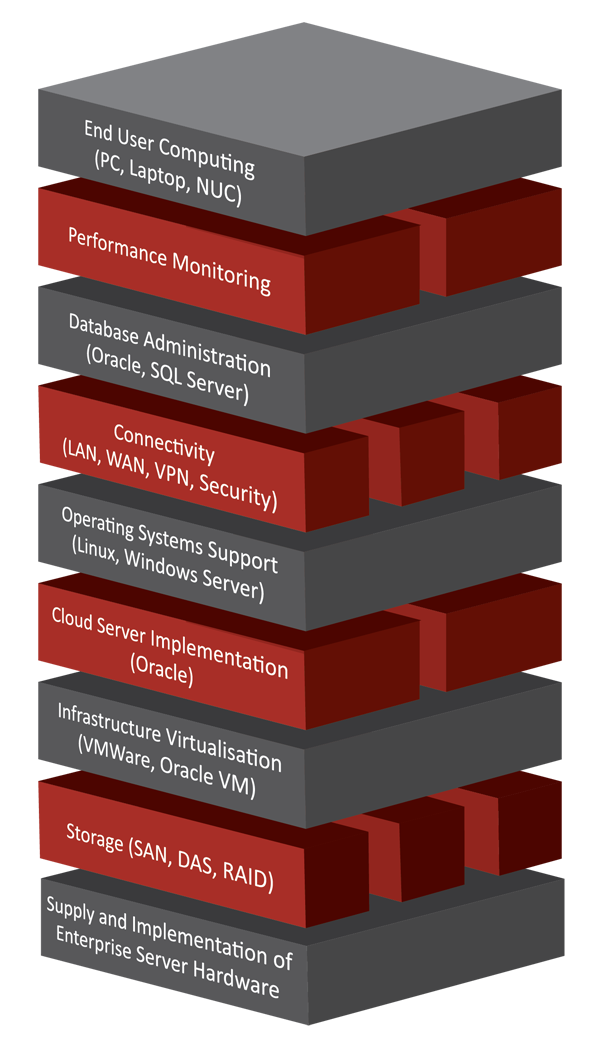 Taulite Support Stack