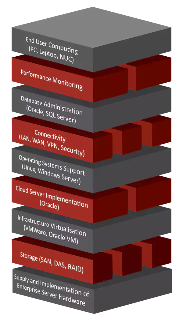Taulite-Support-Stack